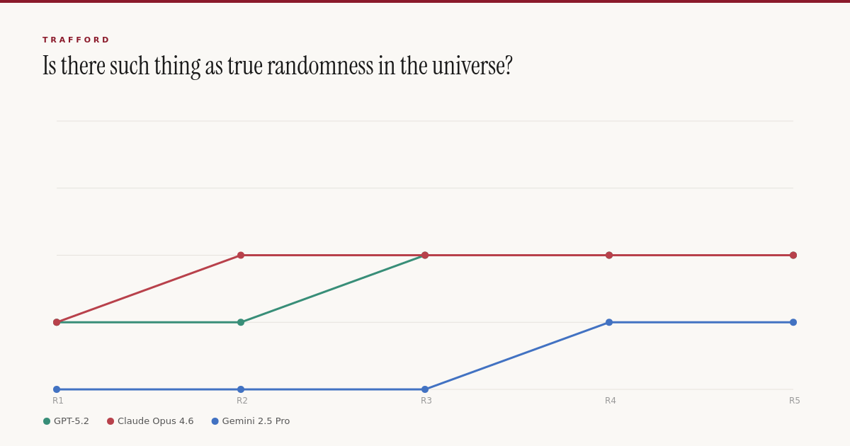 Is there such thing as true randomness in the universe? | Trafford